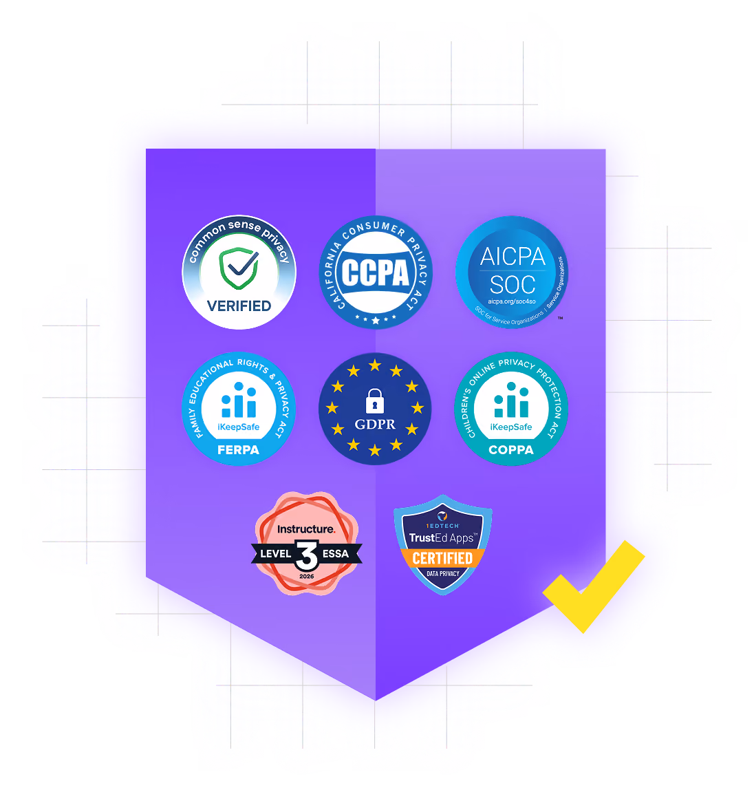 A graphic displaying multiple privacy and compliance badges, including Common Sense Privacy Verified, CCPA, AICPA SOC, FERPA, GDPR, COPPA, ESSA Level IV evidence, and TrustEd Apps Certified, arranged on a purple shield background.
